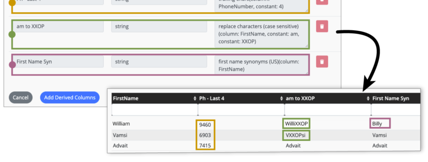 Examples of derived columns in Golden Record, including first name synonyms.